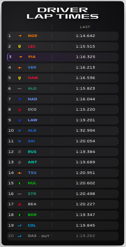 Placeholder — F1 Driver Lap Times card screenshot