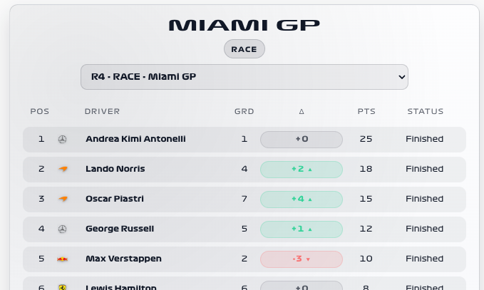 Placeholder - F1 Last Race Results card screenshot