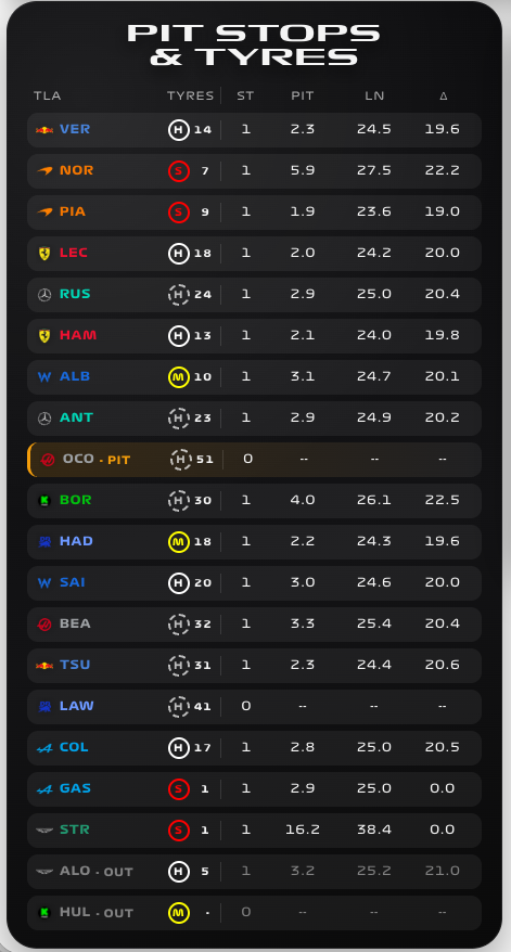 Placeholder — F1 Pit Stop Overview card screenshot