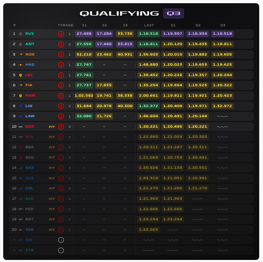 Placeholder — F1 Qualifying Timing card screenshot