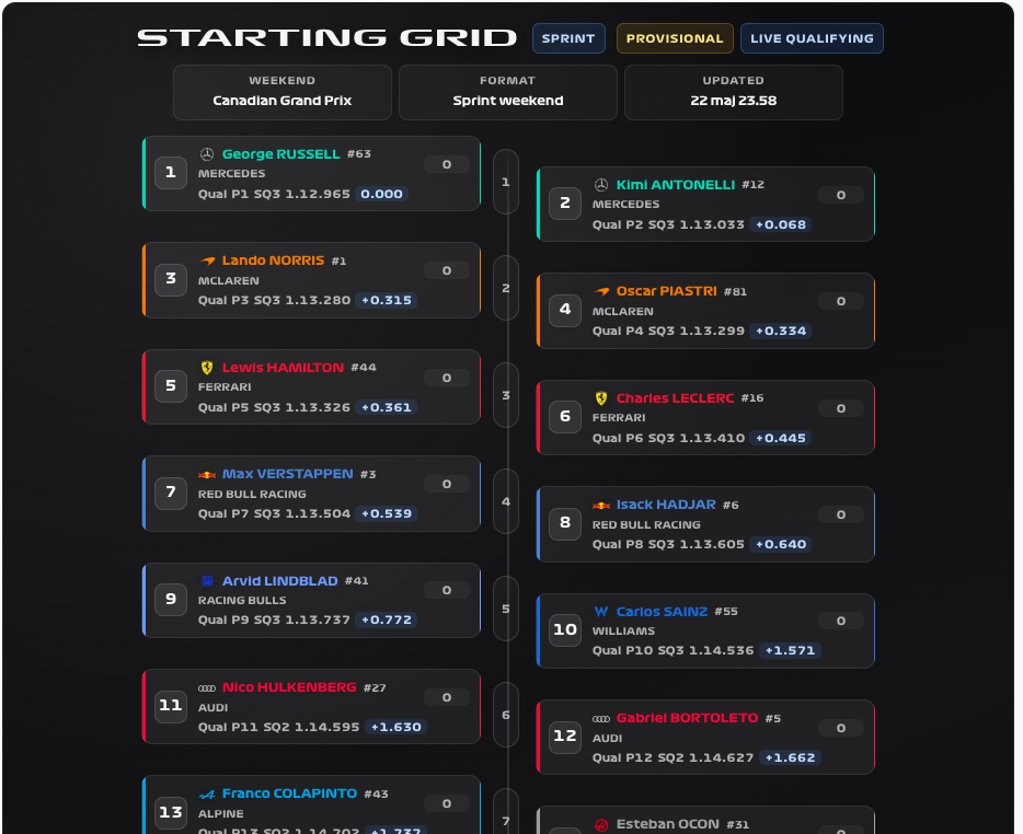 Placeholder - F1 Starting Grid card screenshot