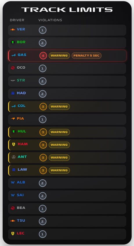 Placeholder — F1 Track Limits card screenshot