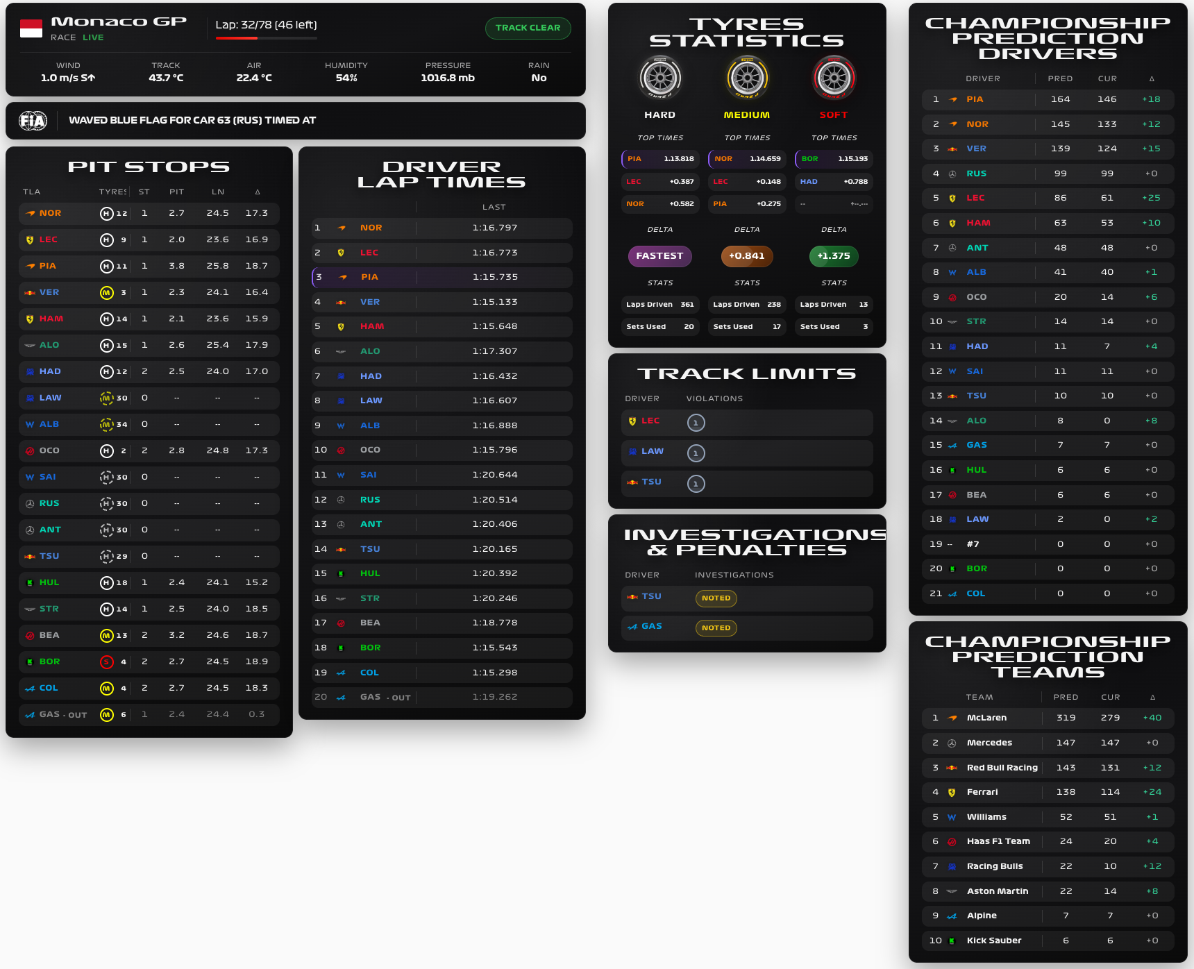 Placeholder — screenshot of cards on a dashboard