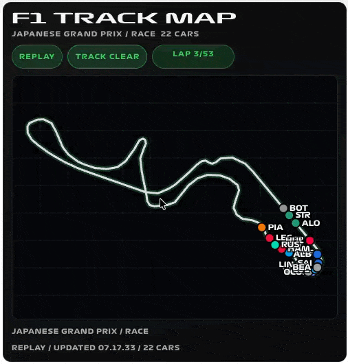 Track Map card showing car markers on a circuit map