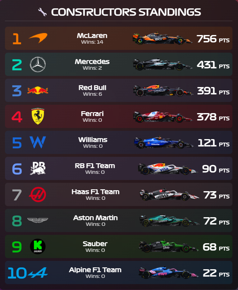 Constructors standings
