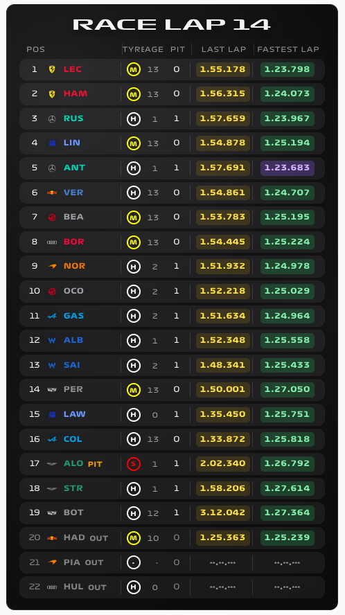 Race Lap card showing its dashboard layout