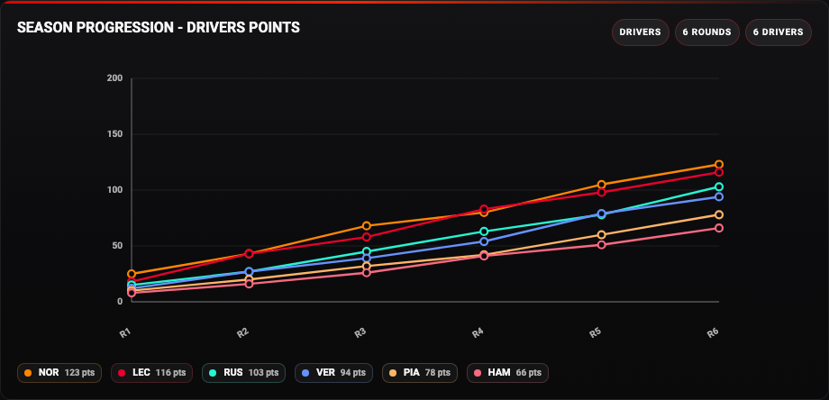 Season Progression card showing its dashboard layout