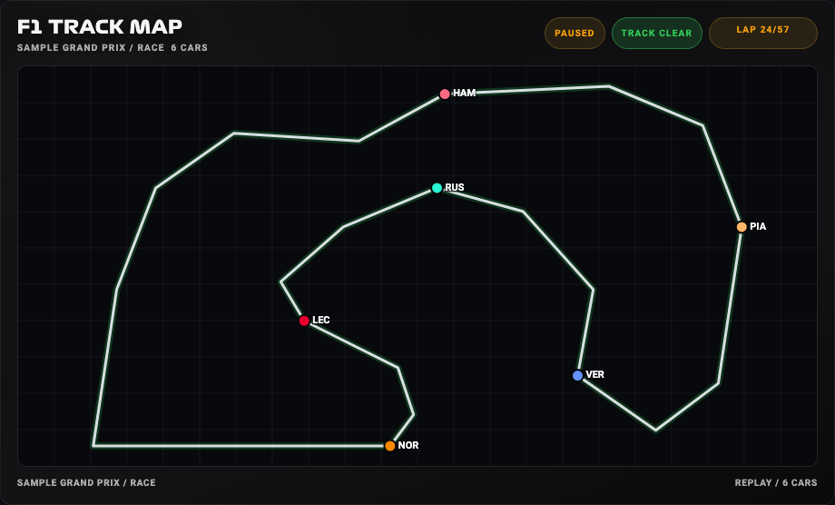 Track Map card showing its dashboard layout