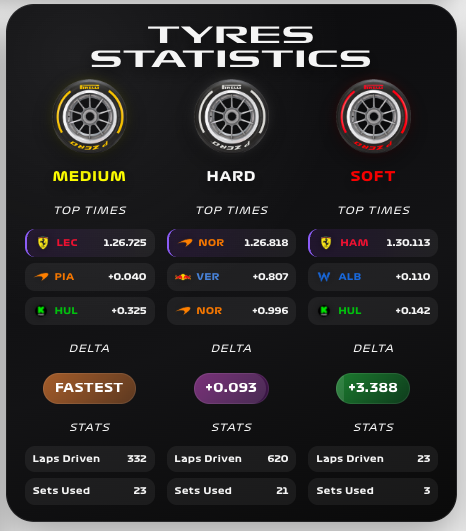 Tyre Statistics card showing its dashboard layout