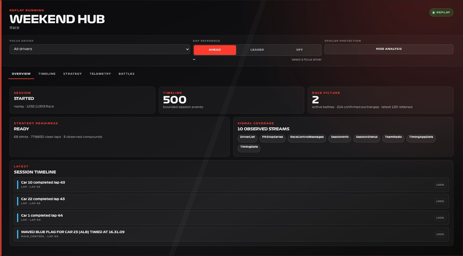 Weekend Hub overview during a Dutch Grand Prix replay, showing session coverage and recent events